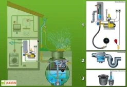 Cuve Recuperateur Eau Clever A 12000 L -Abriet Mobilier Soldes Boutique 4400008110033 04 5