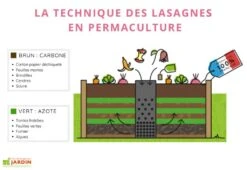 Carré Potager En Bois Avec Composteur Keyhole Garden 120 X 115 Cm -Abriet Mobilier Soldes Boutique carre potager bois keyhole garden permaculture technique lasagnes