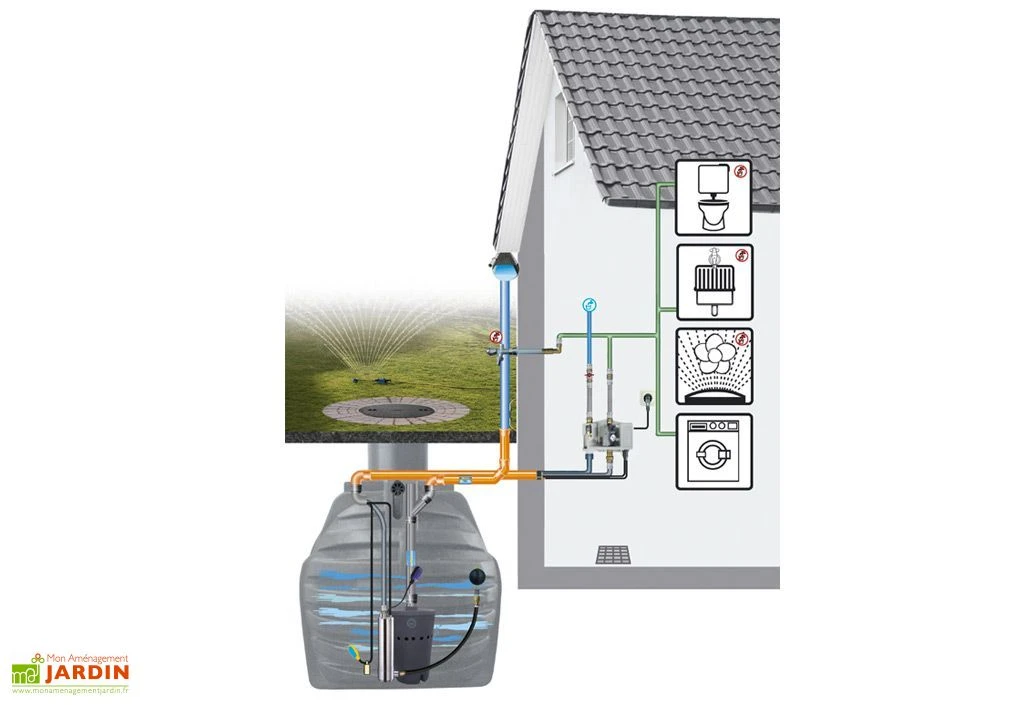 Kit Cuve Récupération D'Eau Enterrée Maison Et Jardin U1.1 1 Kit Cuve Récupération D'Eau Enterrée Maison Et Jardin U1.1