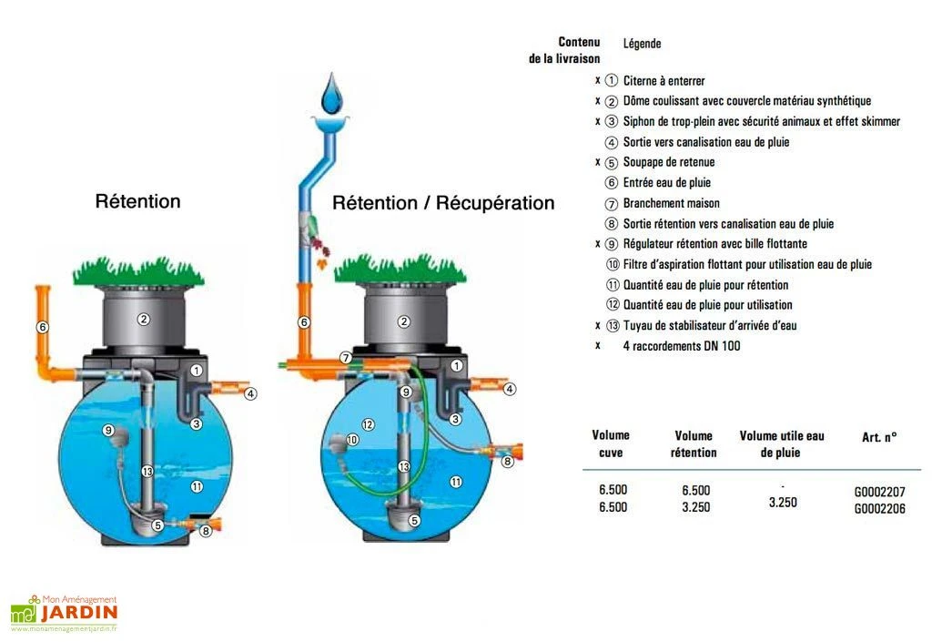 Cuve Rétention D'Eau De Pluie 6500 L 2 Cuve Rétention D'Eau De Pluie 6500 L – Image 2
