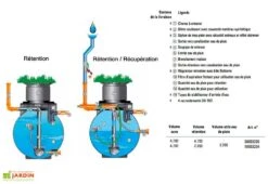 Cuve Rétention D'Eau De Pluie 4700 L -Abriet Mobilier Soldes Boutique cuve retention eau pluie 2