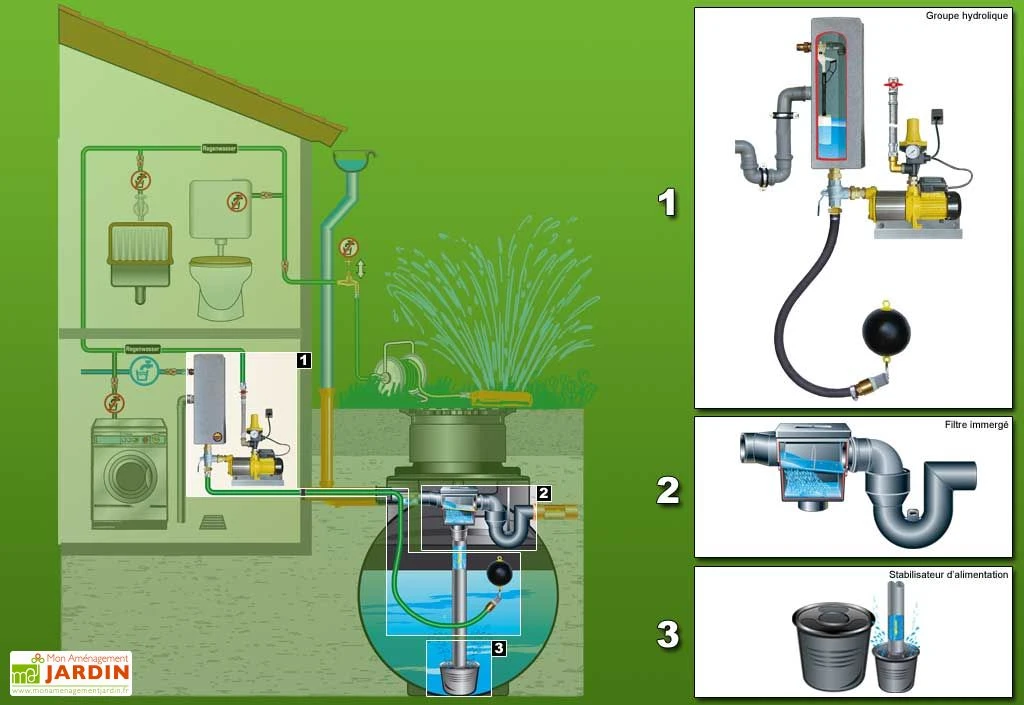 Cuve Recuperateur Eau Clever M 6000 L 2 Cuve Recuperateur Eau Clever M 6000 L – Image 2