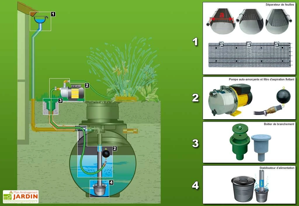 Cuve Recuperateur Eau Purist 9000 L 2 Cuve Recuperateur Eau Purist 9000 L – Image 2