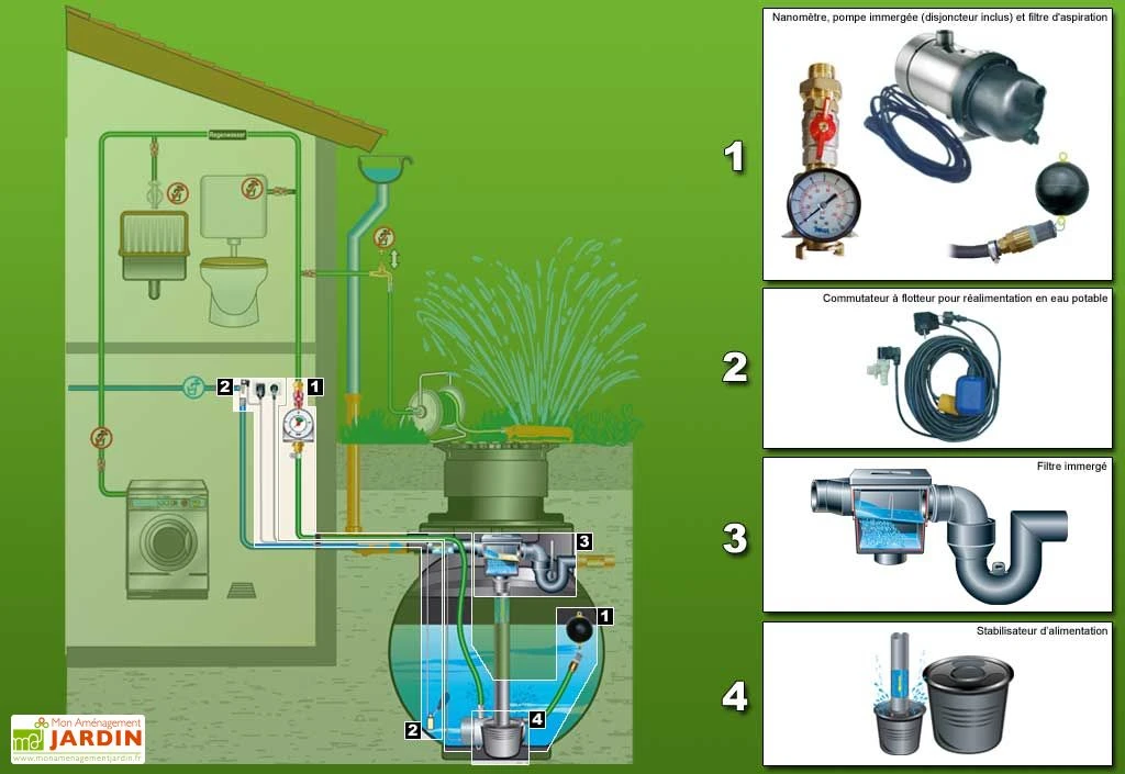 Cuve Recuperateur Eau Standard 3400 L 2 Cuve Recuperateur Eau Standard 3400 L – Image 2