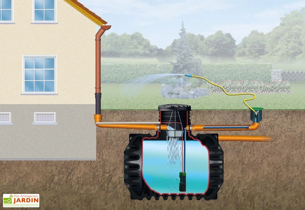 Garantia Cuve Enterrée Kit Récupérateur D'Eau Compact Confort 4Rain 2650 L 2 Garantia Cuve Enterrée Kit Récupérateur D'Eau Compact Confort 4Rain 2650 L – Image 2