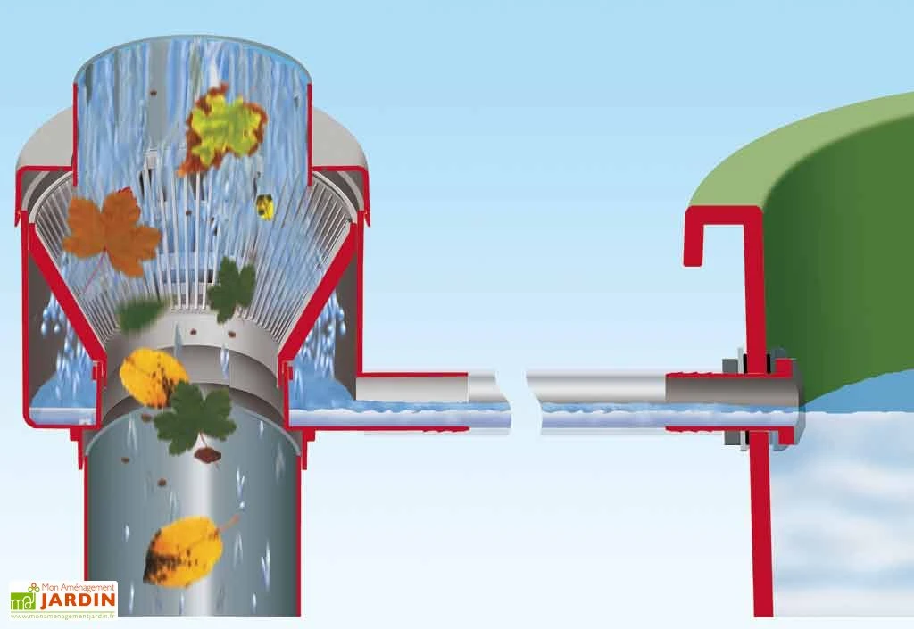 Garantia Cuve Récupération D'Eau Pluie 2 En 1 Grise 300 L 4 Garantia Cuve Récupération D'Eau Pluie 2 En 1 Grise 300 L – Image 4