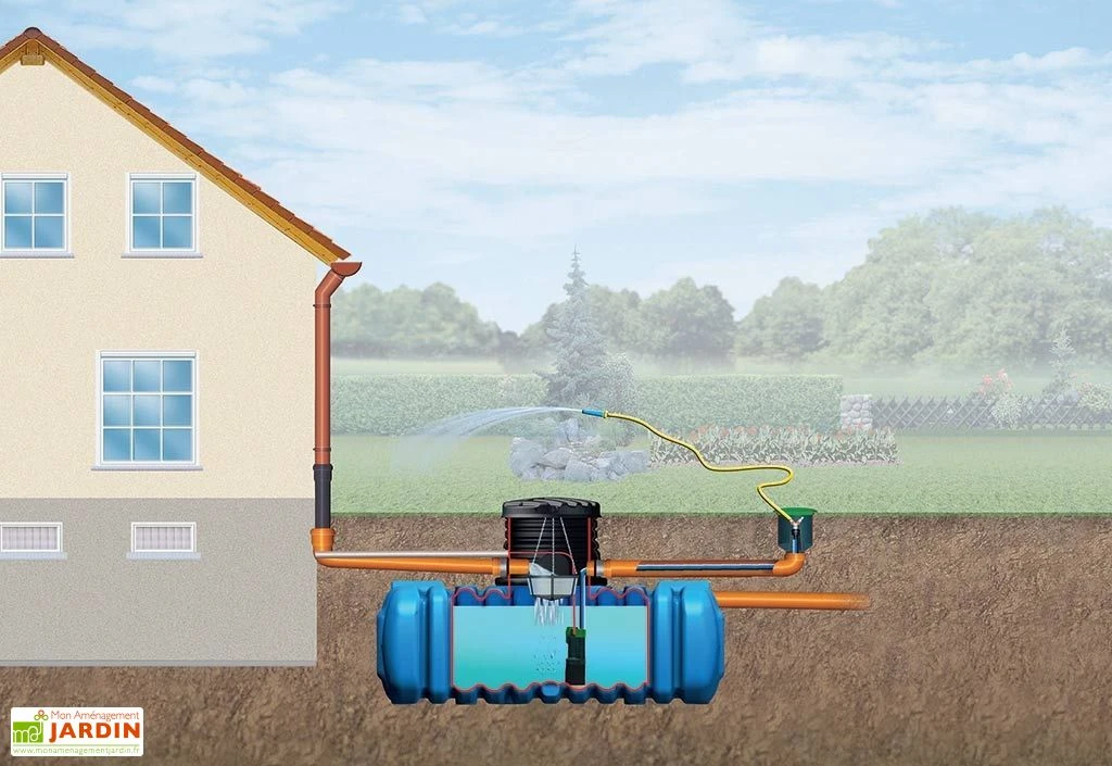 Garantia Cuve Enterrée Plate Kit Récupérateur D'Eau Flat Confort 5000 L 2 Garantia Cuve Enterrée Plate Kit Récupérateur D'Eau Flat Confort 5000 L – Image 2