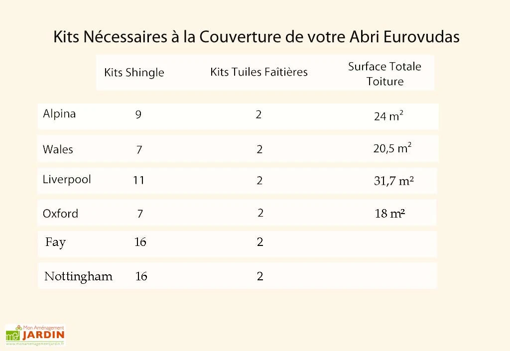 Kit Tuiles Faitieres Abris De Jardin Eurovudas 1 Kit Tuiles Faitieres Abris De Jardin Eurovudas