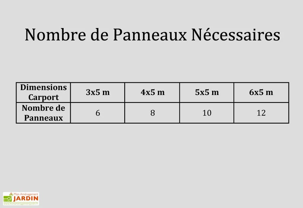Panneau De Toit En Métal Pour Carports Modulables Solid 2 Panneau De Toit En Métal Pour Carports Modulables Solid – Image 2