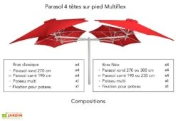 Parasol Rond 300 Cm Pour Composition Paraflex - Toile Sunbrella 11 Parasol Rond 300 Cm Pour Composition Paraflex - Toile Sunbrella -Abriet Mobilier Soldes Boutique parasol 4tetes paraflex multiflex umbrosa 3