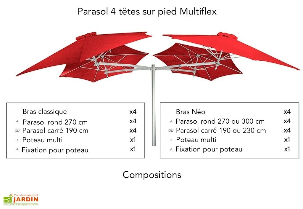 Parasol Carré 230 Cm Pour Composition Paraflex - Toile Sunbrella 6 Parasol Carré 230 Cm Pour Composition Paraflex - Toile Sunbrella – Image 6