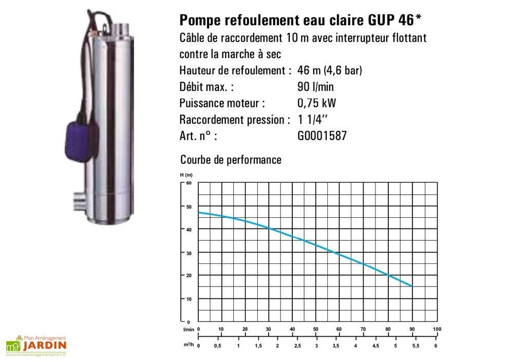 Kit Cuve Récupération D'Eau Enterrée Maison Et Jardin U1.1 4 Kit Cuve Récupération D'Eau Enterrée Maison Et Jardin U1.1 – Image 4