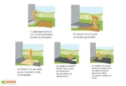 Stabilisateur Dalles Et Pavés Pour Préparation Terrasse – Stable Pave -Abriet Mobilier Soldes Boutique stabilisateur dalle terrasse bera 3