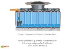 Cuve Récupérateur D'Eau Enterrée Plate GFT 4200 L -Abriet Mobilier Soldes Boutique vue plate enterre avec stab